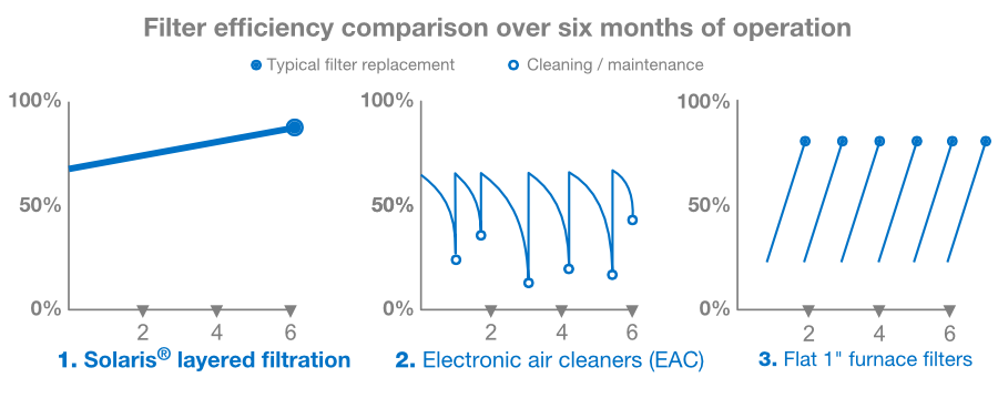 Filtration Efficiency graph6